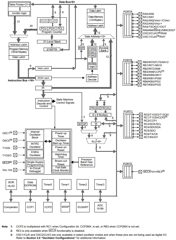PIC18LF4520-I PT